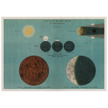 Load image into Gallery viewer, Antique Chart Of The Moon