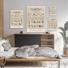 Load image into Gallery viewer, Vintage Chart Of Poisonous Mushrooms